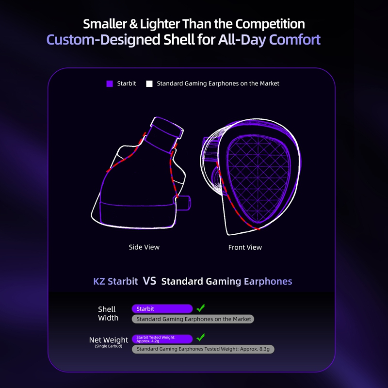 KZ Starbit Wired Gaming Earpho - Esports Gaming Mobile ulasan dan harga