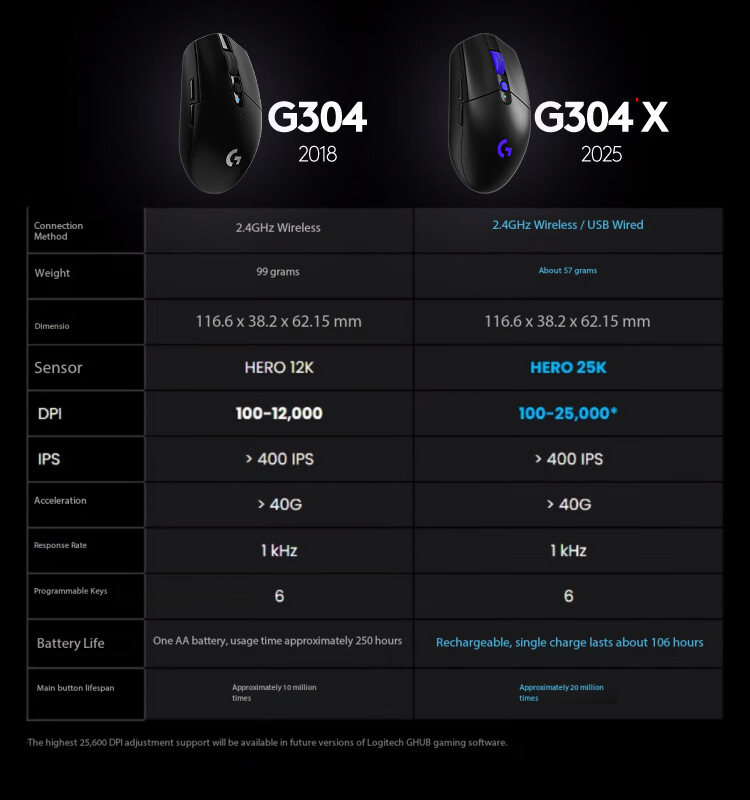 Logitech G304X Wireless Mouse  - Gaming X Esports ulasan dan harga