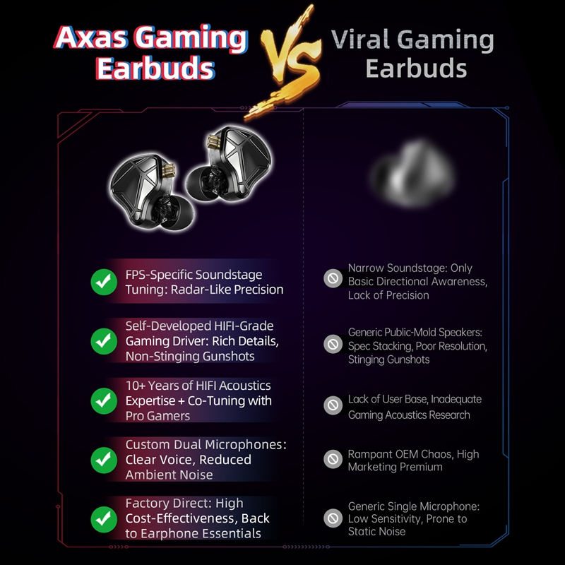  KZ Axas FPS Gaming IEM Headp - Esports Gaming Mobile ulasan dan harga